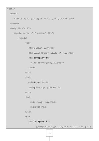 ٘ٙ
<html>
<head>
<title>‫ثس١ؾ‬ ‫غ١ش‬ ‫جذٚي‬ ‫إٔشبء‬ ٍٝ‫ػ‬ ‫ِثبي‬</title>
</head>
<body dir="rtl">
<table border="1" width="100%">
<tbody>
<tr>
<td>‫اٌىزبة‬ ُ‫اس‬</td>
<td>ٍُ‫رؼ‬ jQuery ٟ‫ف‬021‫دل١مخ‬ </td>
<td rowspan="3">
<img src="jQuery120.png">
</td>
</tr>
<tr>
<td>‫اٌّؤٌف‬</td>
<td>‫طبٌح‬ ‫س١ذ‬ ‫ِخزبس‬</td>
</tr>
<tr>
<td>‫اإلطذاس‬ ‫سٕخ‬</td>
<td>2010</td>
</tr>
<tr>
<td colspan="3">
‫ِىزجخ‬ ٓ‫ػ‬ ‫ِؼٍِٛبد‬ ‫اٌىزبة‬ ‫٘زا‬ َ‫٠مذ‬jQuery
 