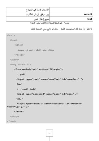 ٙٓ
‫النموذج‬ ‫في‬ ً‫ة‬‫كامم‬ ‫اإلدخاؿ‬
submit)‫الطمب‬ ‫(إرساؿ‬ ‫افؽ‬‫و‬‫م‬ ‫زر‬
text‫بع‬‫ر‬‫م‬‫نص‬ ‫إدخاؿ‬
‫الجدول‬3:‫القيم‬‫المختمفة‬‫اصفة‬‫و‬‫لم‬type‫الخاصة‬‫بعنصر‬<input>
:‫التالية‬ ‫ة‬‫ر‬‫الشيف‬ ‫معي‬ ‫تابع‬ ‫و‬ ‫معقدة‬ ‫و‬ ‫ة‬‫ر‬‫كثي‬ ‫المعمومات‬ ‫لؾ‬ ‫بدت‬ ْ‫إف‬ ‫تقمؽ‬ ‫ّل‬
<html>
<head>
<title>
‫ثس١ؾ‬ ‫ّٔٛرج‬ ‫إٔشبء‬ ٍٝ‫ػ‬ ‫ِثبي‬
</title>
</head>
<body dir="rtl">
<form method="get" action="file.php">
: ‫االصم‬
<input type="text" name="nameText" id="nameText" />
<br/>
: ‫انمرور‬ ‫كهمح‬
<input type="password" name="pass" id="pass" />
<br/>
<input type="submit" name="okButton" id="okButton"
value="‫مىافك‬" />
</form>
</body>
</html>
 