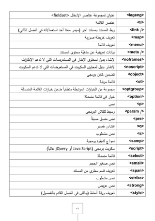 ٚٙ
<legeng>‫اإلدخاؿ‬ ‫عناصر‬ ‫لمجموعة‬ ‫اف‬‫و‬‫عن‬<fieldset>
<li>‫القائمة‬ ‫عنصر‬
<link />‫آخر‬ ‫بمستند‬ ‫المستند‬ ‫بط‬‫ر‬(‫معنا‬ ‫سيمر‬)‫الثاني‬ ‫الفصؿ‬ ‫في‬ ‫استعماّلتو‬ ‫أحد‬
<map>‫يطة‬‫ر‬‫خ‬ ‫يؼ‬‫ر‬‫تع‬‫ية‬‫ر‬‫صو‬
<menu>‫قائمة‬ ‫يؼ‬‫ر‬‫تع‬
<meta />‫المستند‬ ‫محتوى‬ ‫َّة‬‫ماىي‬ ‫عف‬ ‫يفية‬‫ر‬‫تع‬ ‫بيانات‬
<noframes>‫إلنشاء‬‫اإلطار‬ ‫لمحتوى‬ ‫بديؿ‬‫ات‬‫ر‬‫اإلطا‬ ‫تدعـ‬ ‫ّل‬ ‫التي‬ ‫المستعرضات‬ ‫في‬
<noscript>‫بت‬‫ر‬‫السك‬ ‫لمحتوى‬ ‫بديؿ‬ ‫إلنشار‬‫بت‬‫ر‬‫السك‬ ‫تدعـ‬ ‫ّل‬ ‫التي‬ ‫المستعرضات‬ ‫في‬
<object>‫برمجي‬ ‫كائف‬ ‫تضميف‬
<ol>‫تبة‬‫ر‬‫م‬ ‫قائمة‬
<optgroup>‫المنسدلة‬ ‫القائمة‬ ‫ات‬‫ر‬‫خيا‬ ‫ضمف‬ ً‫ا‬‫منطقي‬ ‫تبطة‬‫ر‬‫الم‬ ‫ات‬‫ر‬‫الخيا‬ ‫مف‬ ‫مجموعة‬
<option>‫قائمة‬ ‫في‬ ‫خيار‬‫منسدلة‬
<p>‫نص‬
<param />‫البرمجي‬ ‫لمكائف‬ ‫وسيط‬
<pre>ً‫ا‬‫مسبق‬ ‫منسؽ‬ ‫نص‬
<q>‫قصير‬ ‫اقتباس‬
<s>‫مشطوب‬ ‫نص‬
<samp>‫برمجية‬ ‫ة‬‫ر‬‫لشيف‬ ‫نموذج‬
<script>‫بت‬‫ر‬‫سك‬( ‫برمجي‬Java Script‫أو‬jQuery)ً‫ا‬‫غالب‬
<select>‫منسدلة‬ ‫قائمة‬
<small>‫صغير‬ ‫نص‬‫الحجـ‬
<span>‫قسـ‬ ‫يؼ‬‫ر‬‫تع‬‫ي‬‫سطر‬‫المستند‬ ‫مف‬
<strike>‫مشطوب‬ ‫نص‬
<strong>‫يض‬‫ر‬‫ع‬ ‫نص‬
<style>)‫بالتفصيؿ‬ ‫القادـ‬ ‫الفصؿ‬ ‫في‬ ‫(يناقش‬ ‫أنماط‬ ‫قة‬‫ر‬‫و‬ ‫يؼ‬‫ر‬‫تع‬
 