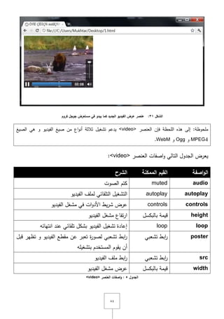 ٛٗ
‫الشكل‬31:‫مستعرض‬ ‫في‬ ‫يبدو‬ ‫كما‬ ‫الجديد‬ ‫الفيديو‬ ‫عرض‬ ‫عنصر‬‫جوجل‬‫كروم‬
:‫ممحوظة‬‫العنصر‬ ‫فإف‬ ‫المحظة‬ ‫ىذه‬ ‫إلى‬<video>‫الصيغ‬ ‫ىي‬ ‫و‬ ‫الفيديو‬ ‫صيغ‬ ‫مف‬ ‫اع‬‫و‬‫أن‬ ‫ثالثة‬ ‫تشغيؿ‬ ‫يدعـ‬
MPEG4‫و‬Ogg‫و‬WebM.
‫العنصر‬ ‫اصفات‬‫و‬ ‫التالي‬ ‫الجدوؿ‬ ‫يعرض‬<video>:
‫اصفة‬‫و‬‫ال‬‫الممكنة‬ ‫القيم‬‫الشرح‬
audiomuted‫كتـ‬‫الصوت‬
autoplayautoplay‫الفيديو‬ ‫لممؼ‬ ‫التمقائي‬ ‫التشغيؿ‬
controlscontrols‫الفيديو‬ ‫مشغؿ‬ ‫في‬ ‫ات‬‫و‬‫األد‬ ‫يط‬‫ر‬‫ش‬ ‫عرض‬
height‫بالبكسؿ‬ ‫قيمة‬‫الفيديو‬ ‫مشغؿ‬ ‫تفاع‬‫ر‬‫ا‬
looploop‫انتيائو‬ ‫عند‬ ‫تمقائي‬ ‫بشكؿ‬ ‫الفيديو‬ ‫تشغيؿ‬ ‫إعادة‬
poster‫تشعبي‬ ‫ابط‬‫ر‬‫مقطع‬ ‫عف‬ ‫تعبر‬ ‫ة‬‫ر‬‫لصو‬ ‫تشعبي‬ ‫ابط‬‫ر‬‫قبؿ‬ ‫تظير‬ ‫و‬ ‫الفيديو‬
‫بتشغيمو‬ ‫المستخدـ‬ ‫يقوـ‬ ‫أف‬
src‫تشعبي‬ ‫ابط‬‫ر‬‫الفيديو‬ ‫ممؼ‬ ‫ابط‬‫ر‬
width‫بالبكسؿ‬ ‫قيمة‬‫الفيديو‬ ‫مشغؿ‬ ‫عرض‬
‫الجدول‬5‫العنصر‬ ‫اصفات‬‫و‬ :<video>
 