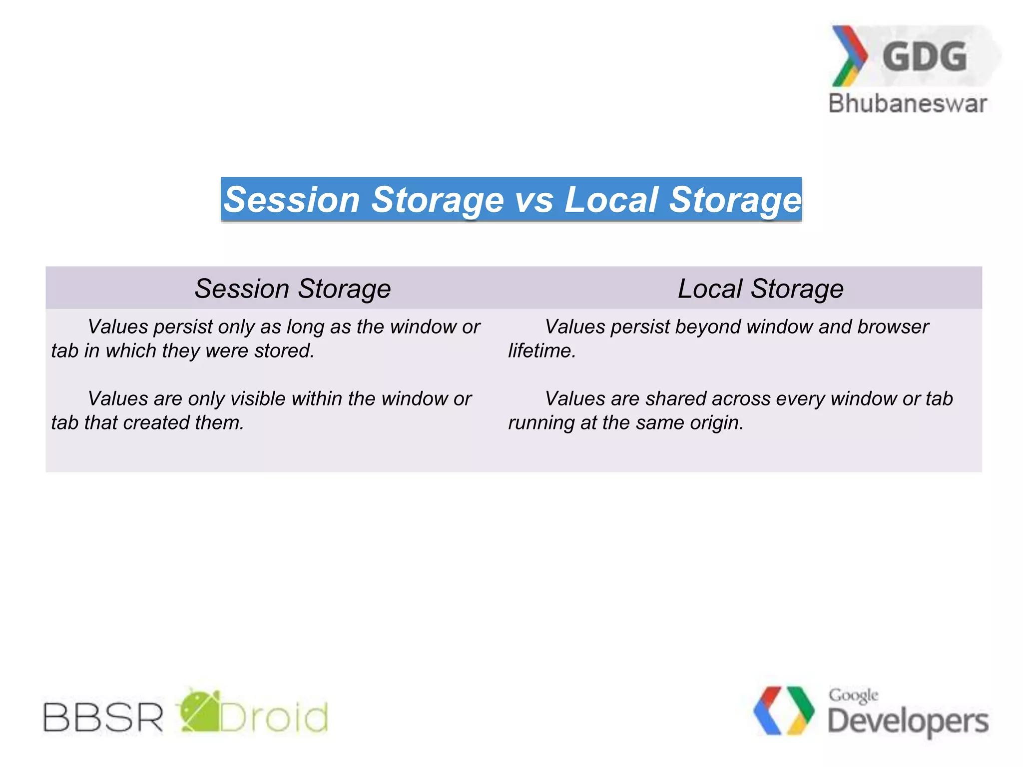 19 
Session Storage vs Local Storage 
Session Storage Local Storage 
Values persist only as long as the window or 
tab in which they were stored. 
Values are only visible within the window or 
tab that created them. 
Values persist beyond window and browser 
lifetime. 
Values are shared across every window or tab 
running at the same origin. 
 