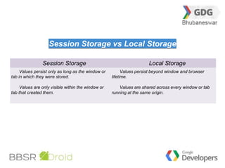 19 
Session Storage vs Local Storage 
Session Storage Local Storage 
Values persist only as long as the window or 
tab in which they were stored. 
Values are only visible within the window or 
tab that created them. 
Values persist beyond window and browser 
lifetime. 
Values are shared across every window or tab 
running at the same origin. 
 