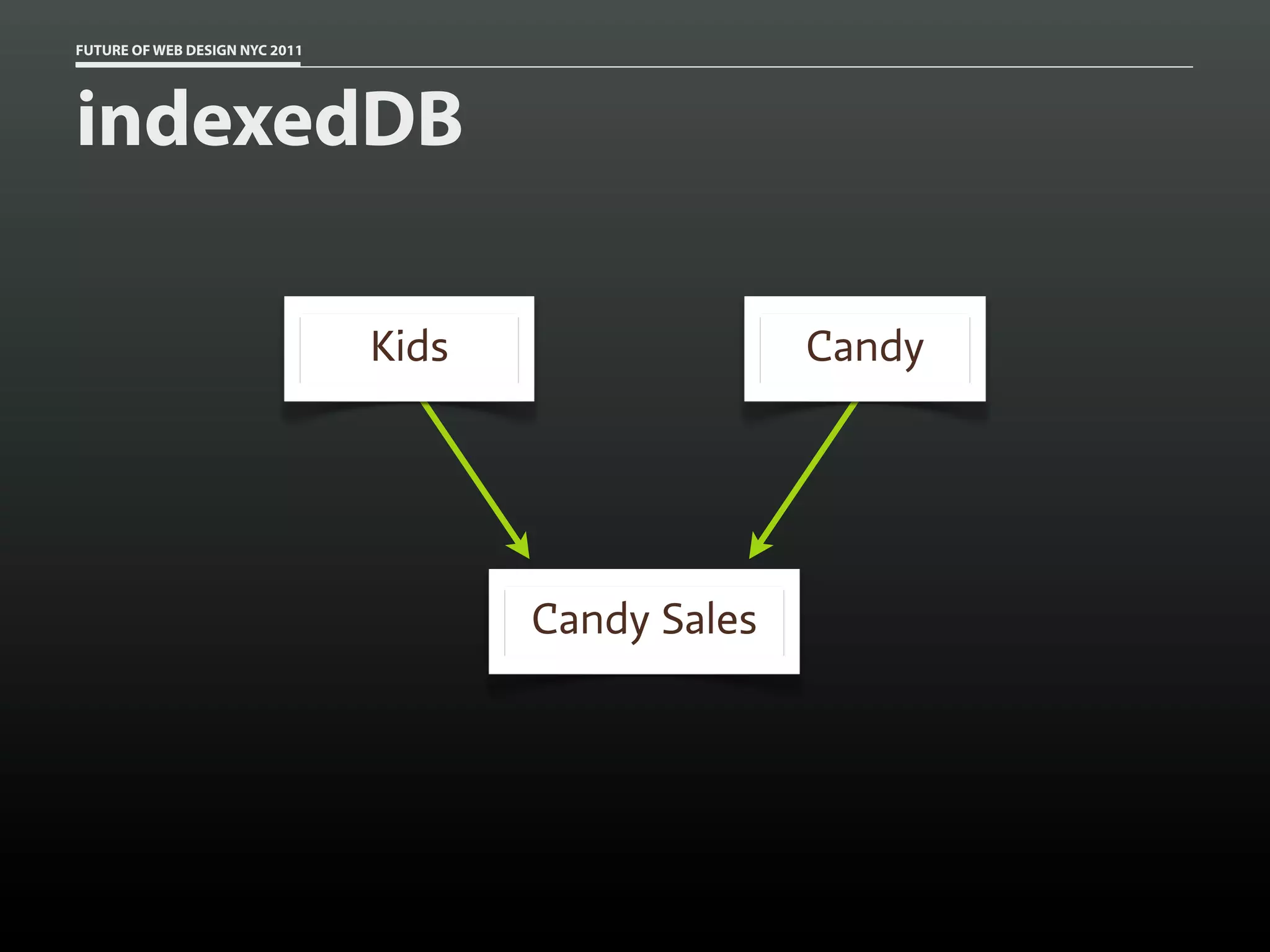 FUTURE OF WEB DESIGN NYC 2011




indexedDB

                                Kids                 Candy




                                       Candy Sales
 