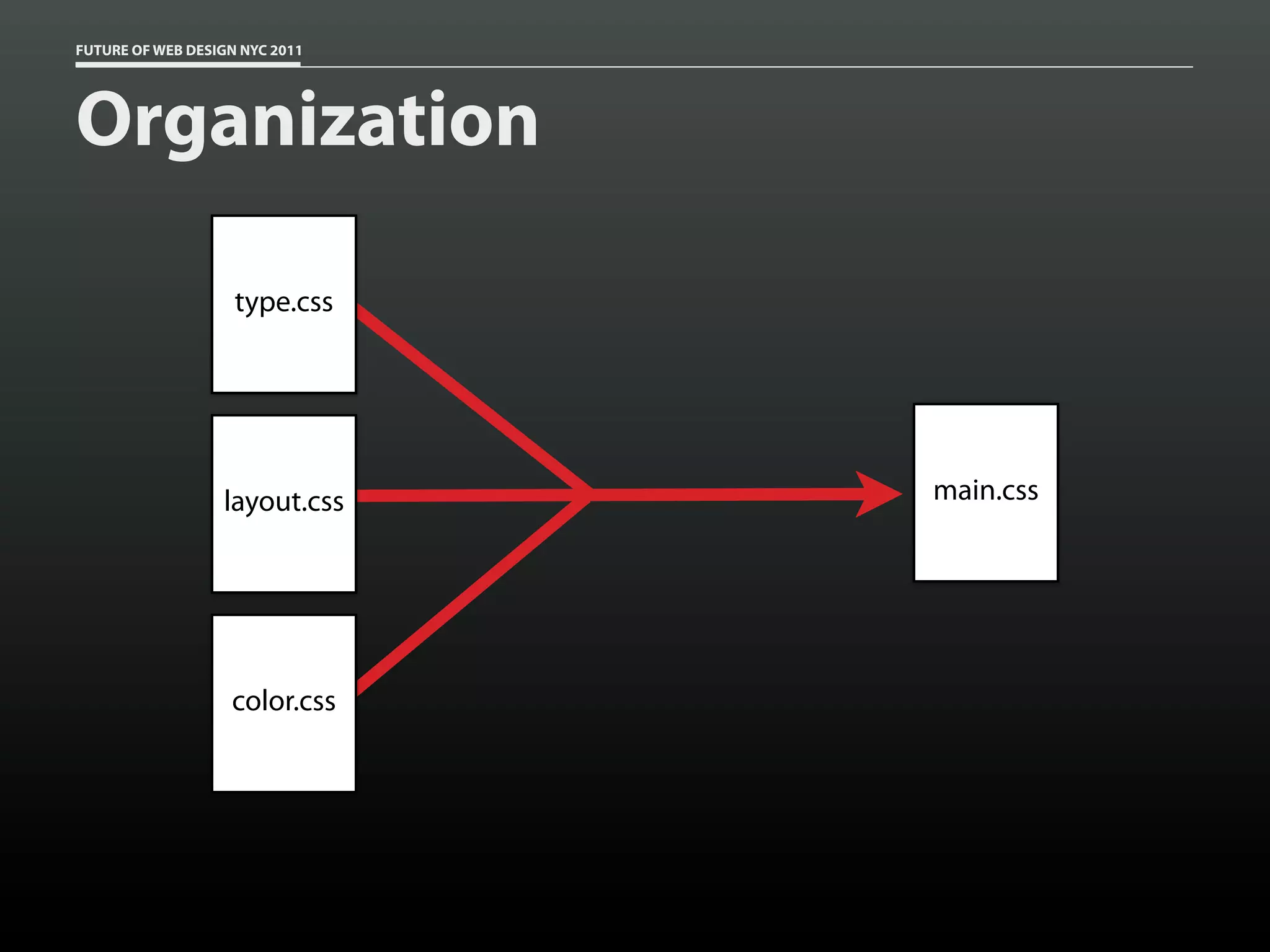 FUTURE OF WEB DESIGN NYC 2011




Organization

                    type.css




                  layout.css    main.css




                   color.css
 