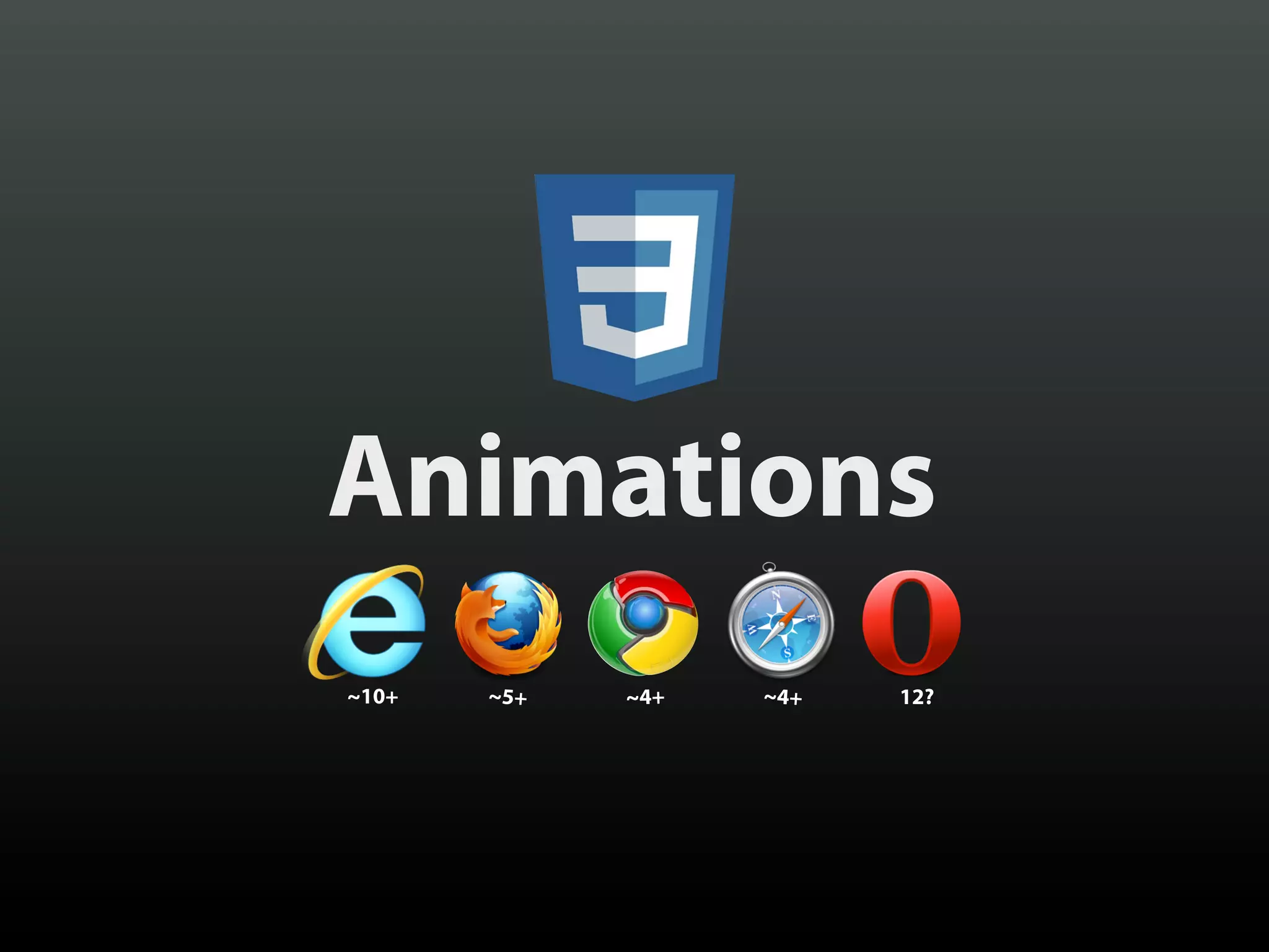 Animations
~10+   ~5+   ~4+   ~4+   12?
 