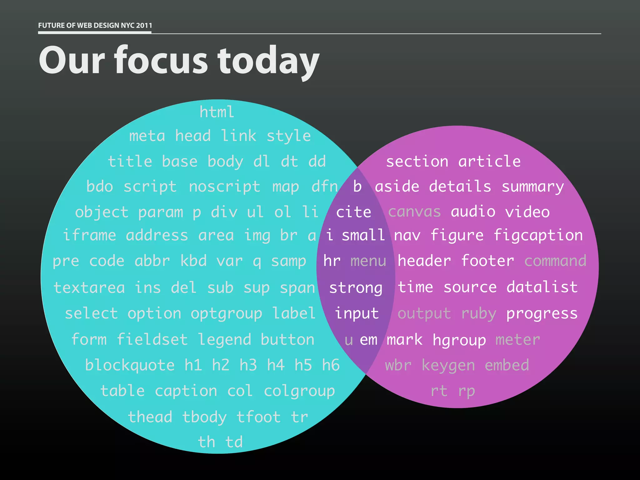 FUTURE OF WEB DESIGN NYC 2011




Our focus today
                                html
                       meta head link style
                 title base body dl dt dd              section article
            bdo script noscript map dfn b aside details summary
         object param p div ul ol li           cite    canvas audio video
      iframe address area img br a i small nav figure figcaption
   pre code abbr kbd var q samp               hr menu header footer command
   textarea ins del sub sup span strong time source datalist
      select option optgroup label             input    output ruby progress
        form fieldset legend button             u em mark hgroup meter
           blockquote h1 h2 h3 h4 h5 h6                wbr keygen embed
               table caption col colgroup                  rt rp
                      thead tbody tfoot tr
                                th td
 