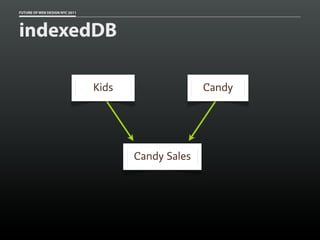 FUTURE OF WEB DESIGN NYC 2011




indexedDB

                                Kids                 Candy




                                       Candy Sales
 