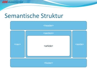 Semantische Struktur
             <header>


             <section>



   <nav>                 <aside>
             <article>




             <footer>
 