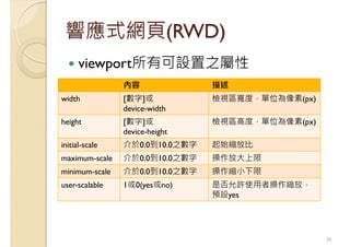 響應式網頁(RWD)
viewport所有可設置之屬性
30
內容 描述
width [數字]或
device-width
檢視區寬度，單位為像素(px)
height [數字]或
device-height
檢視區高度，單位為像素(px)
initial-scale 介於0.0到10.0之數字 起始縮放比
maximum-scale 介於0.0到10.0之數字 操作放大上限
minimum-scale 介於0.0到10.0之數字 操作縮小下限
user-scalable 1或0(yes或no) 是否允許使用者操作縮放，
預設yes
 