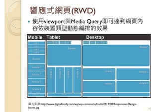 響應式網頁(RWD)
使用viewport與Media Query即可達到網頁內
容依裝置類型動態編排的效果
34
圖片來源:http://www.digitalfamily.com/wp/wp-content/uploads/2012/08/Responsive-Design-
boxes.jpg
 