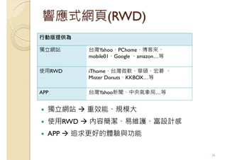 響應式網頁(RWD)
獨立網站 重效能、規模大
使用RWD 內容簡潔、易維護、富設計感
APP 追求更好的體驗與功能
36
行動版提供為
獨立網站 台灣Yahoo、PChome、博客來、
mobile01、Google 、amazon…等
使用RWD iThome、台灣微軟、華碩、宏碁 、
Mister Donuts、KKBOX…等
APP 台灣Yahoo新聞、中央氣象局…等
 