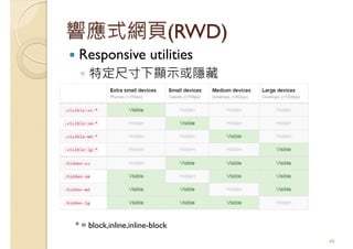 響應式網頁(RWD)
Responsive utilities
◦ 特定尺寸下顯示或隱藏
49
* = block,inline,inline-block
 