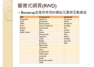 響應式網頁(RWD)
Bootstrap並提供常見的網站元素與互動基底
51
CSS Components JavaScript
Typography Glyphicons Transitions
Code Dropdowns Modal
Tables Button groups Dropdown
Forms Button dropdowns Scrollspy
Buttons Input groups Tab
Images Navs Tooltip
Helper classes Navbar Popover
Breadcrumbs Alert
Pagination Button
Labels Collapse
Badges Carousel
Jumbotron Affix
Page header
Thumbnails
Alerts
Progress bars
Media object
List group
Panels
Responsive embed
Wells
 