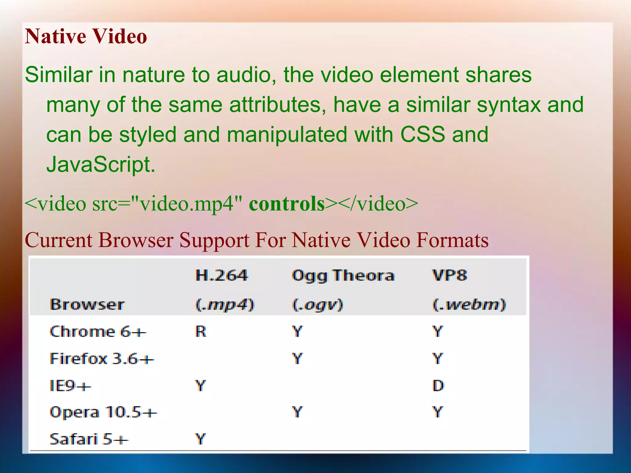 Native Video
Similar in nature to audio, the video element shares
  many of the same attributes, have a similar syntax and
  can be styled and manipulated with CSS and
  JavaScript.
<video src="video.mp4" controls></video>
Current Browser Support For Native Video Formats
 
