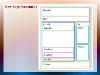 New Page Structure :
 