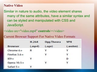 Native Video
Similar in nature to audio, the video element shares
  many of the same attributes, have a similar syntax and
  can be styled and manipulated with CSS and
  JavaScript.
<video src="video.mp4" controls></video>
Current Browser Support For Native Video Formats
 