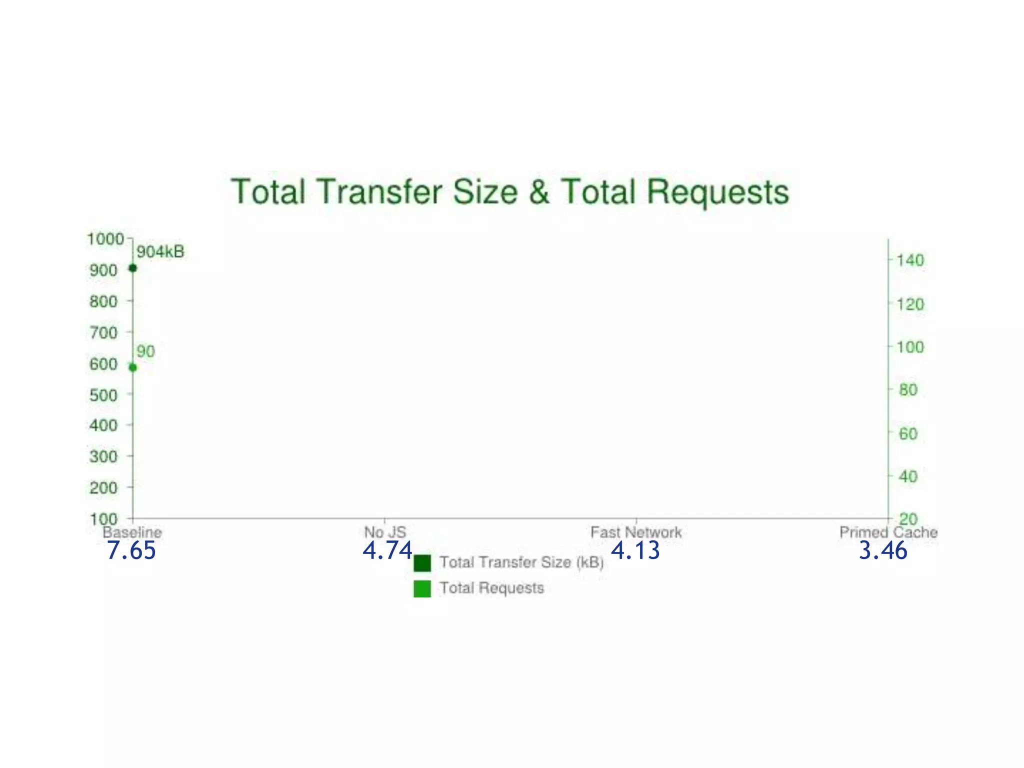 7.65   4.74   4.13   3.46
 