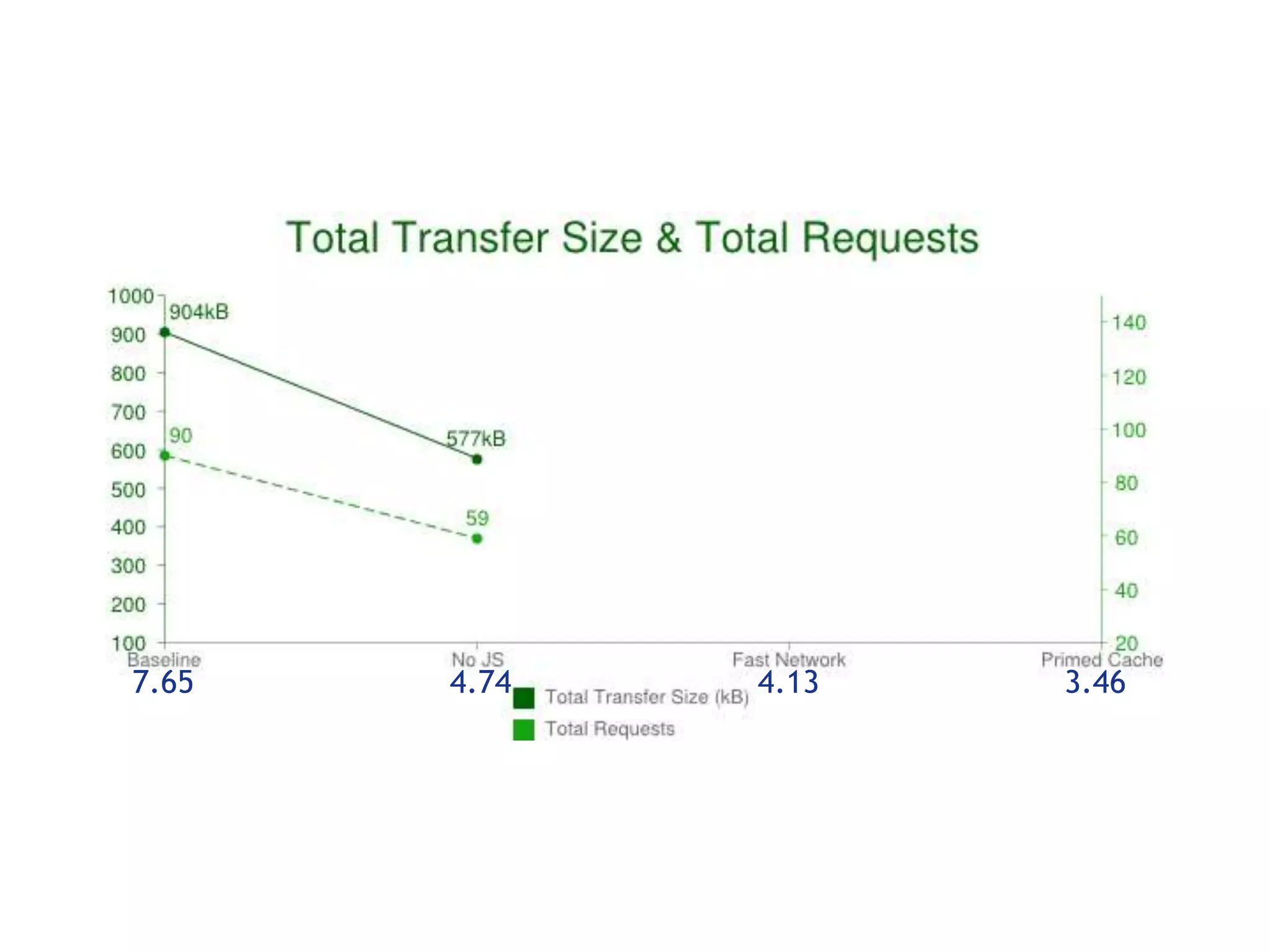 7.65   4.74   4.13   3.46
 