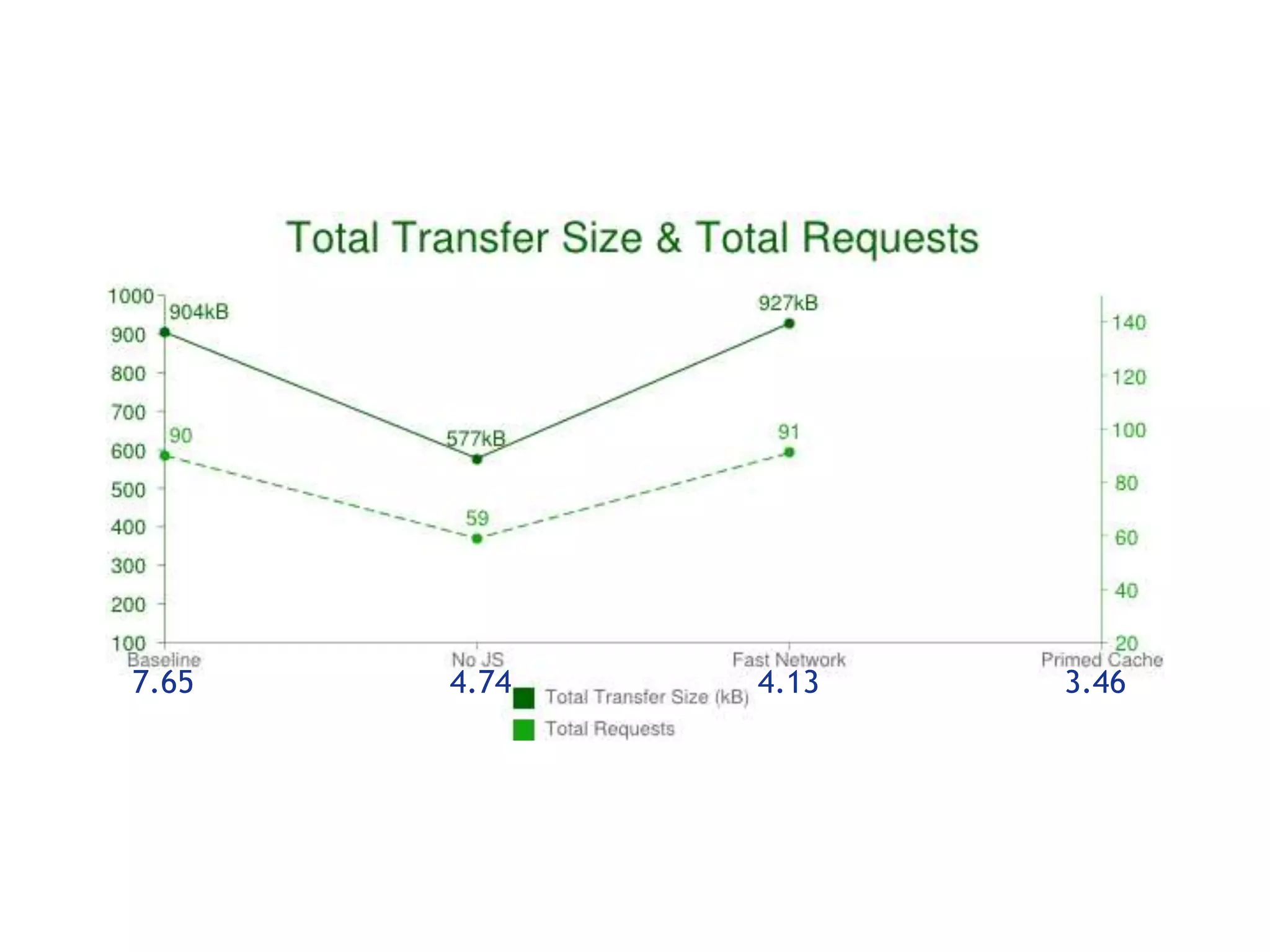 7.65   4.74   4.13   3.46
 