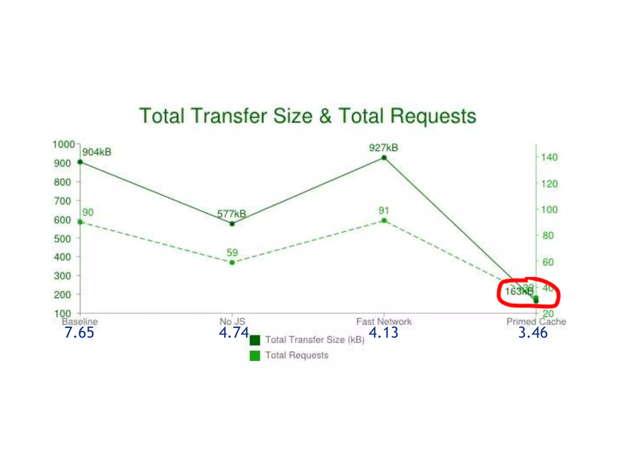 7.65   4.74   4.13   3.46
 