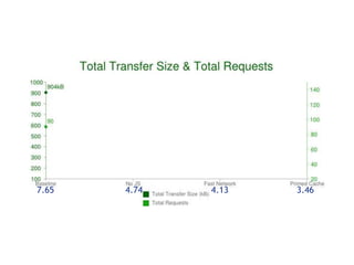 7.65   4.74   4.13   3.46
 