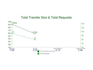 7.65   4.74   4.13   3.46
 