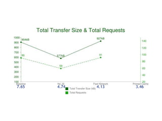 7.65   4.74   4.13   3.46
 