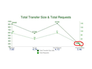 7.65   4.74   4.13   3.46
 