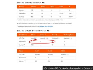 blaze.io/mobile/understanding-mobile-cache-sizes/
 