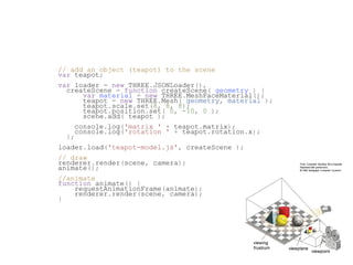 // add an object (teapot) to the scene
var teapot;
var loader = new THREE.JSONLoader(),
  createScene = function createScene( geometry ) {
       var material = new THREE.MeshFaceMaterial();
       teapot = new THREE.Mesh( geometry, material );
       teapot.scale.set(8, 8, 8);
       teapot.position.set( 0, -10, 0 );
       scene.add( teapot );
     console.log('matrix ' + teapot.matrix);
     console.log('rotation ' + teapot.rotation.x);
  };
loader.load('teapot-model.js', createScene );
// draw
renderer.render(scene, camera);
animate();
//animate
function animate() {
     requestAnimationFrame(animate);
     renderer.render(scene, camera);
}
 