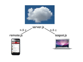server.js
       α, β, ɣ               α, β, ɣ

remote.js                         teapot.js
 