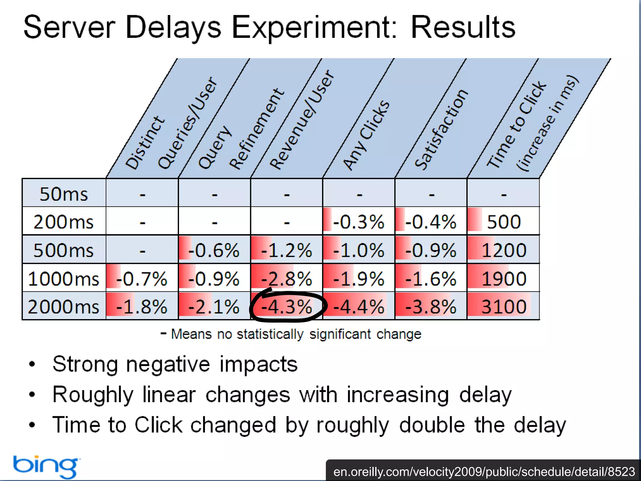 en.oreilly.com/velocity2009/public/schedule/detail/8523
 