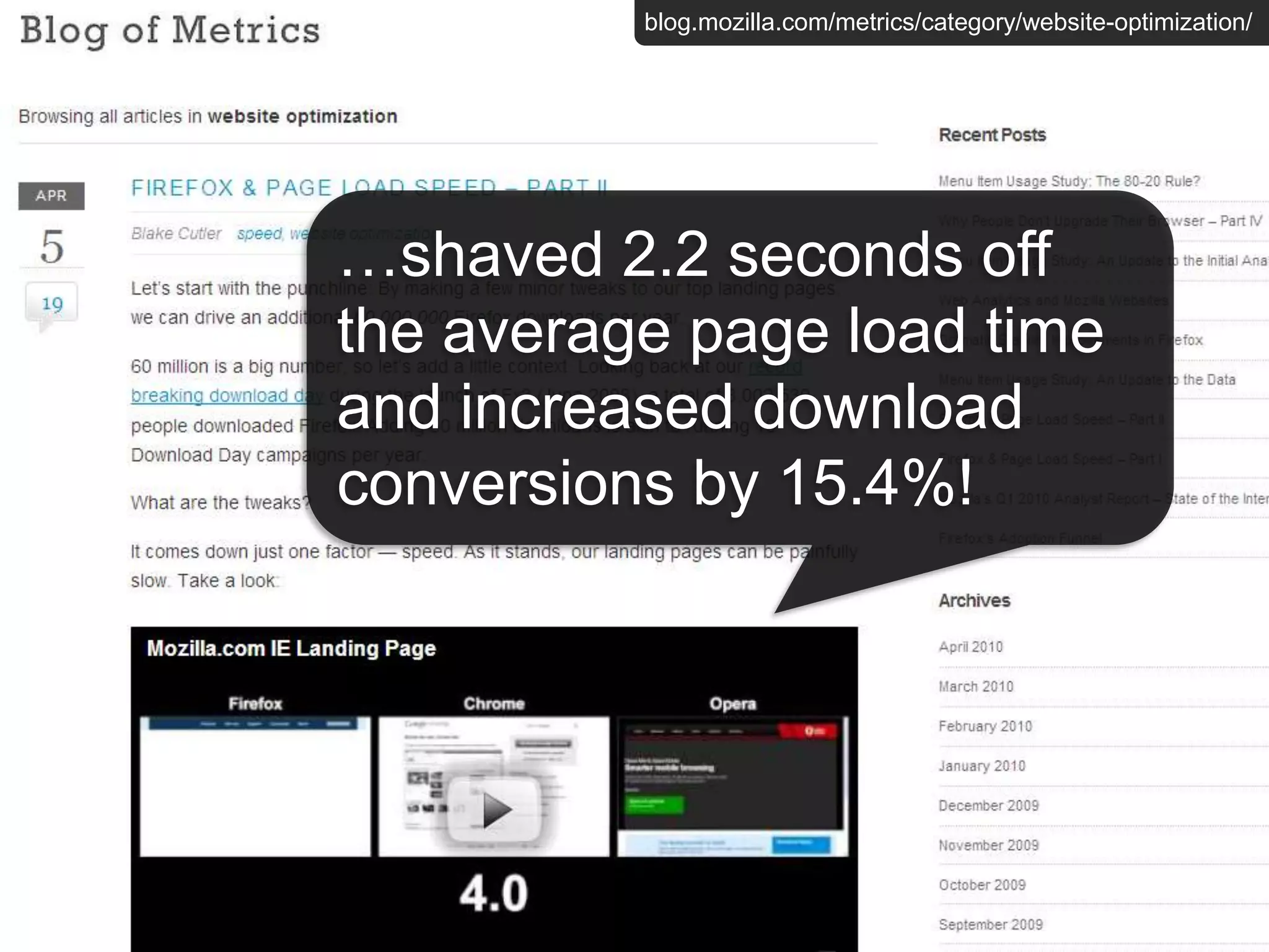 blog.mozilla.com/metrics/category/website-optimization/




…shaved 2.2 seconds off
the average page load time
and increased download
conversions by 15.4%!
 