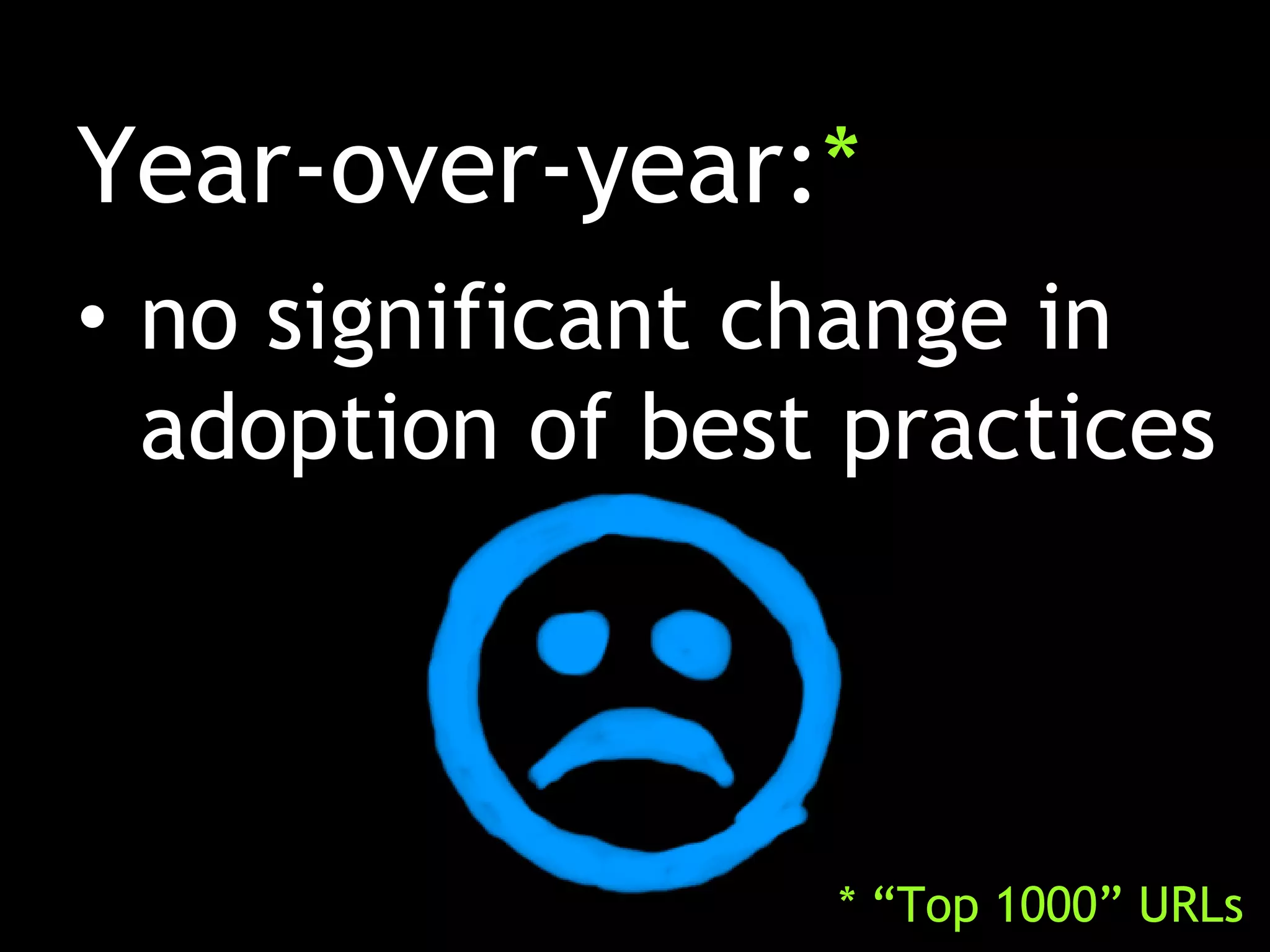 Year-over-year:*
• no significant change in
  adoption of best practices




                  * “Top 1000” URLs
 