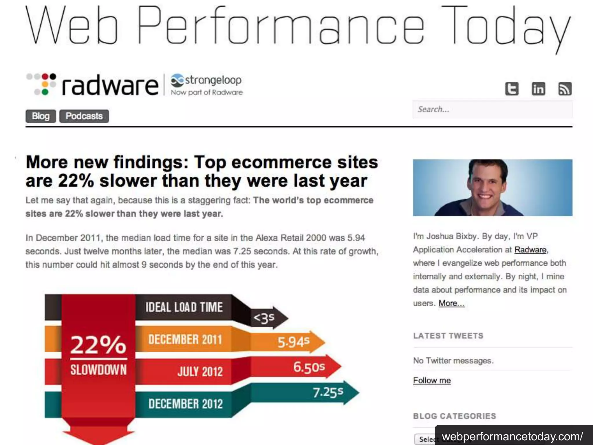 webperformancetoday.com/
 