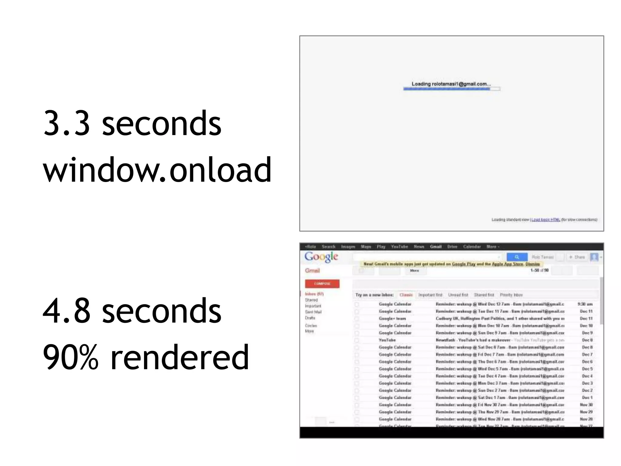 3.3 seconds
window.onload



4.8 seconds
90% rendered
 