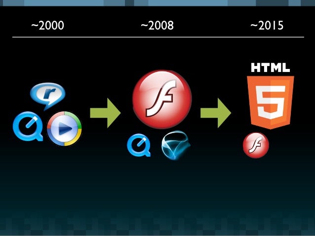 youtube html5 video player youtube html5 video player