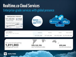 Realtime.co Cloud Services

Enterprise-grade services with global presence

 