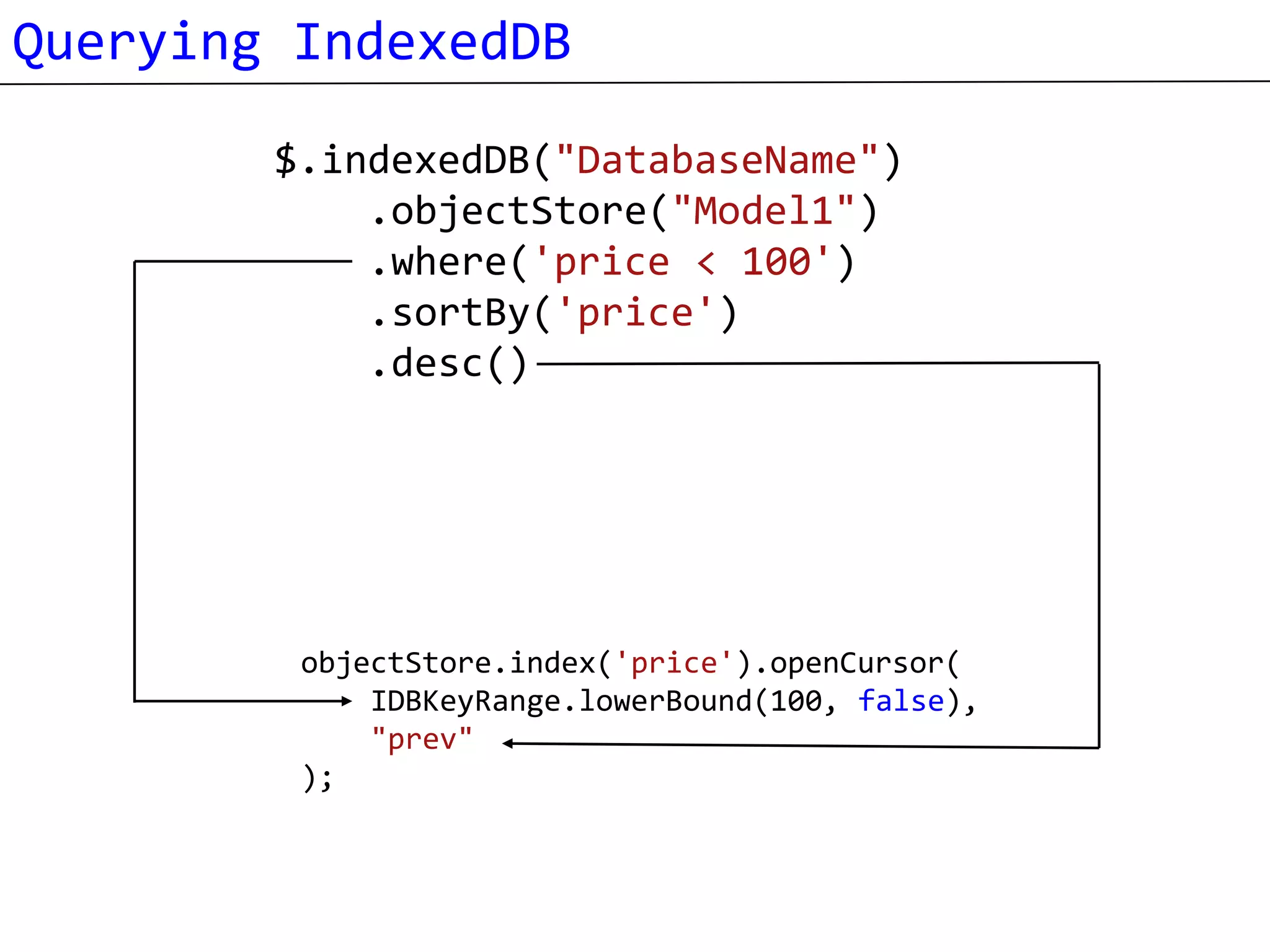 Querying IndexedDB

        $.indexedDB("DatabaseName")
            .objectStore("Model1")
            .where('price < 100')
            .sortBy('price')
            .desc()




         objectStore.index('price').openCursor(
             IDBKeyRange.lowerBound(100, false),
             "prev"
         );
 