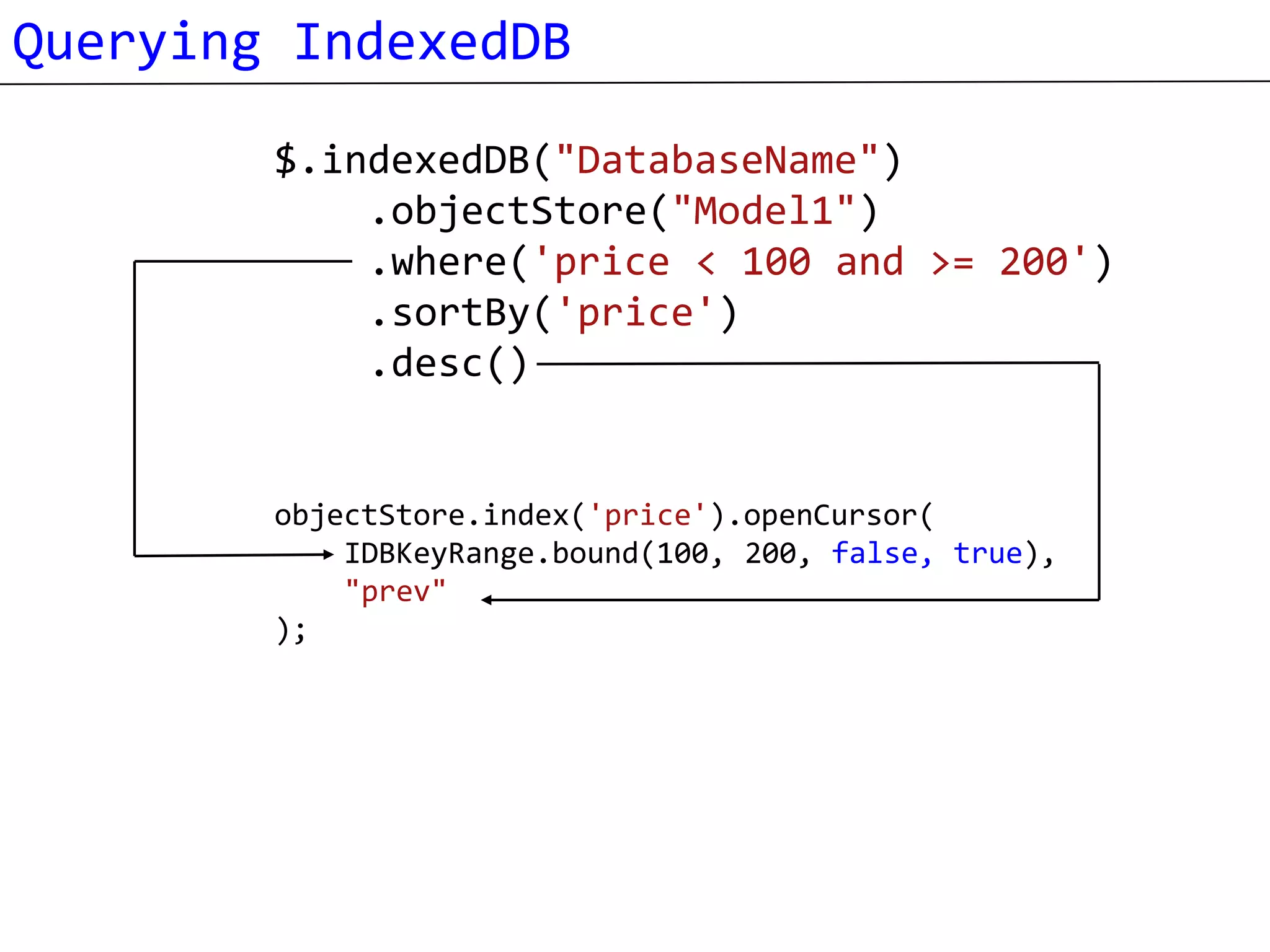 Querying IndexedDB

        $.indexedDB("DatabaseName")
            .objectStore("Model1")
            .where('price < 100 and >= 200')
            .sortBy('price')
            .desc()


        objectStore.index('price').openCursor(
            IDBKeyRange.bound(100, 200, false, true),
            "prev"
        );
 