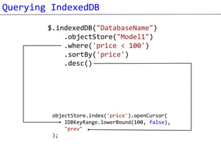Querying IndexedDB

        $.indexedDB("DatabaseName")
            .objectStore("Model1")
            .where('price < 100')
            .sortBy('price')
            .desc()




         objectStore.index('price').openCursor(
             IDBKeyRange.lowerBound(100, false),
             "prev"
         );
 