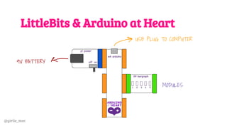 @girlie_mac
LittleBits & Arduino at Heart
9V BATTERY
USB PLUG TO COMPUTER
MODULES
 