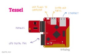 @girlie_mac
Tessel
USB PLUGS TO
COMPUTER
ETHERNET
MODULES
GPIO DIGITAL PINS
EXTRA USB
PORTS
 