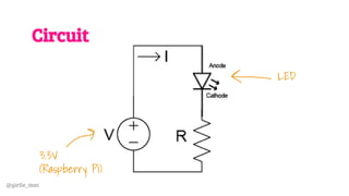 @girlie_mac
Circuit
3.3V
(Raspberry Pi)
LED
 