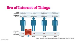 @girlie_mac
Era of Internet of Things
Source: Cisco IBSG https://www.cisco.com/web/about/ac79/docs/innov/IoT_IBSG_0411FINAL.pdf
 
