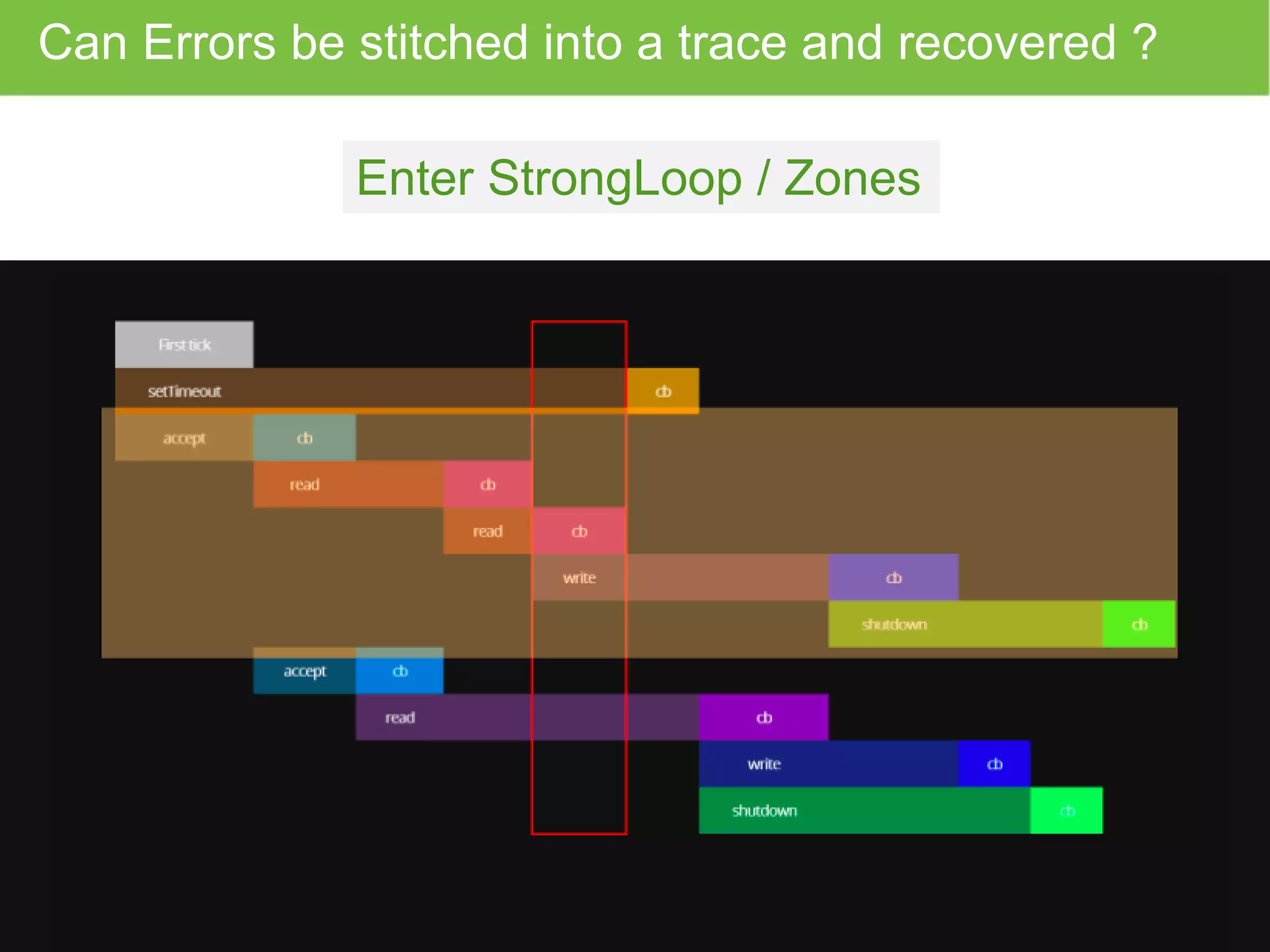 Can Errors be stitched into a trace and recovered ? Enter StrongLoop / Zones 