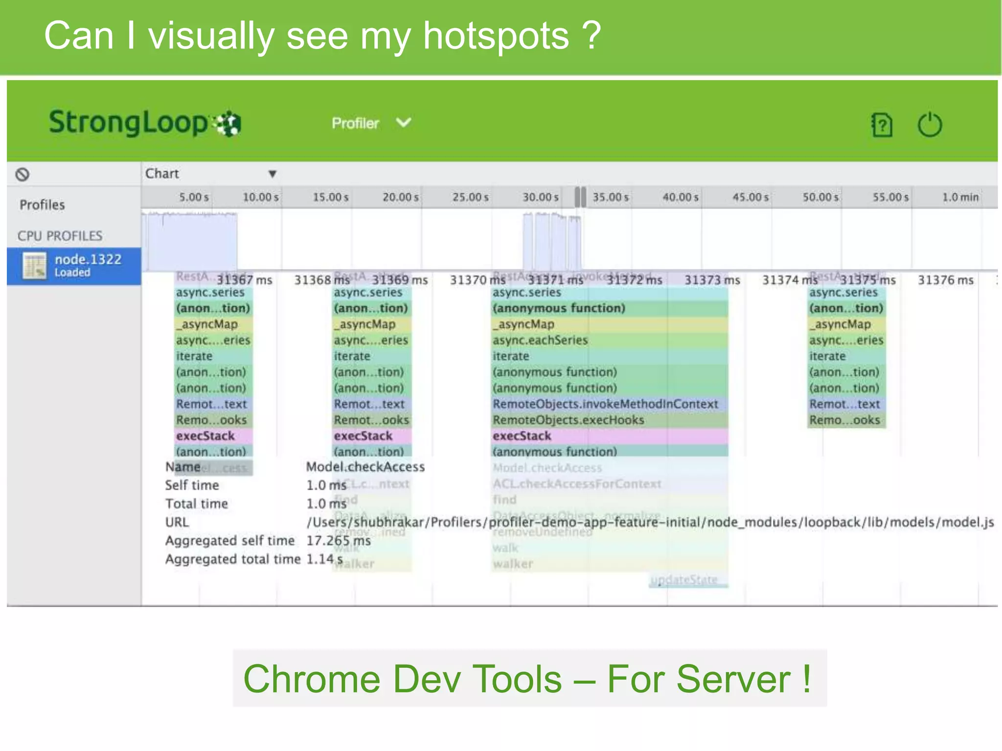 Can I visually see my hotspots ? Chrome Dev Tools – For Server ! 