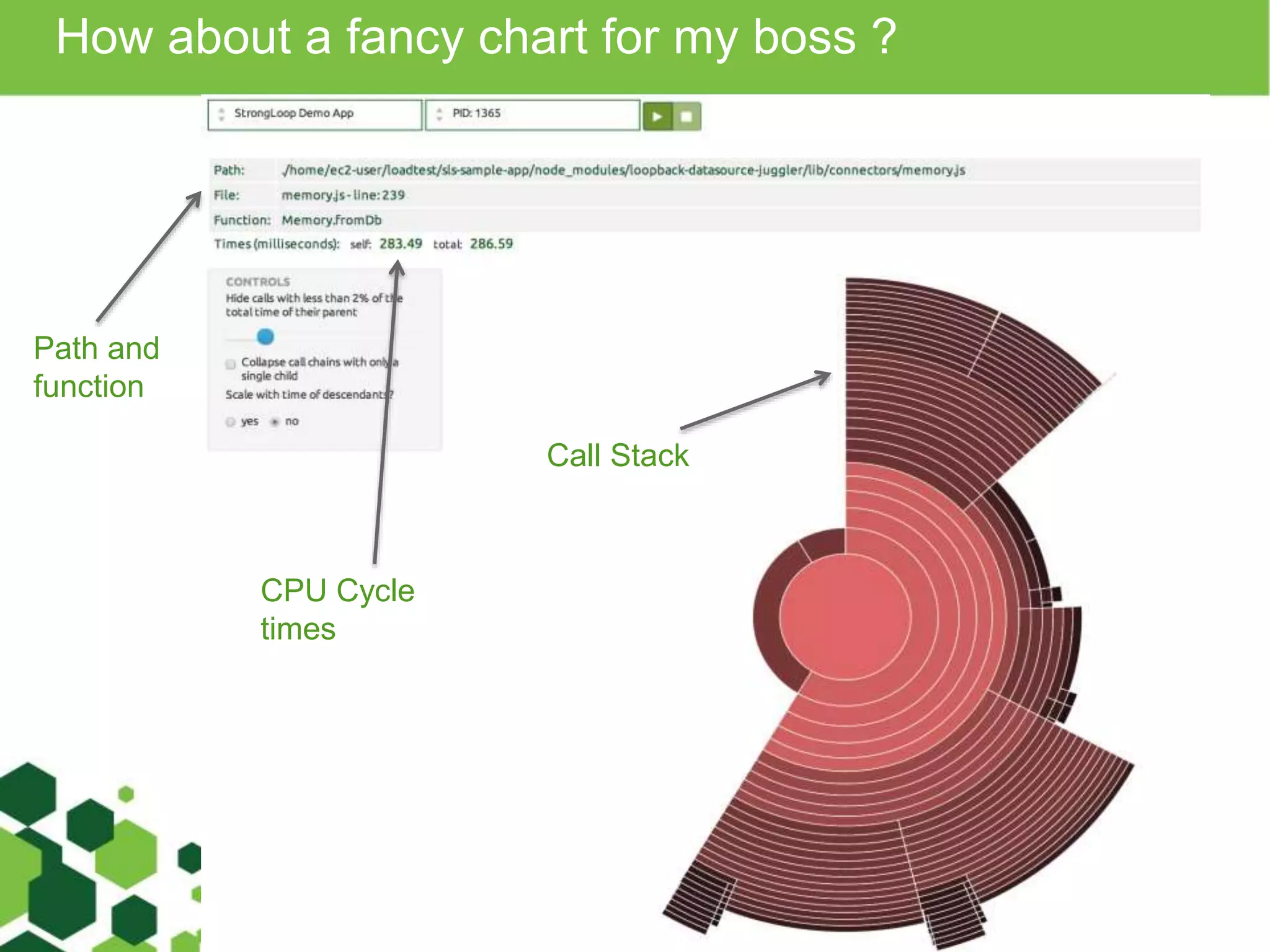 How about a fancy chart for my boss ? Call Stack Path and function CPU Cycle times 