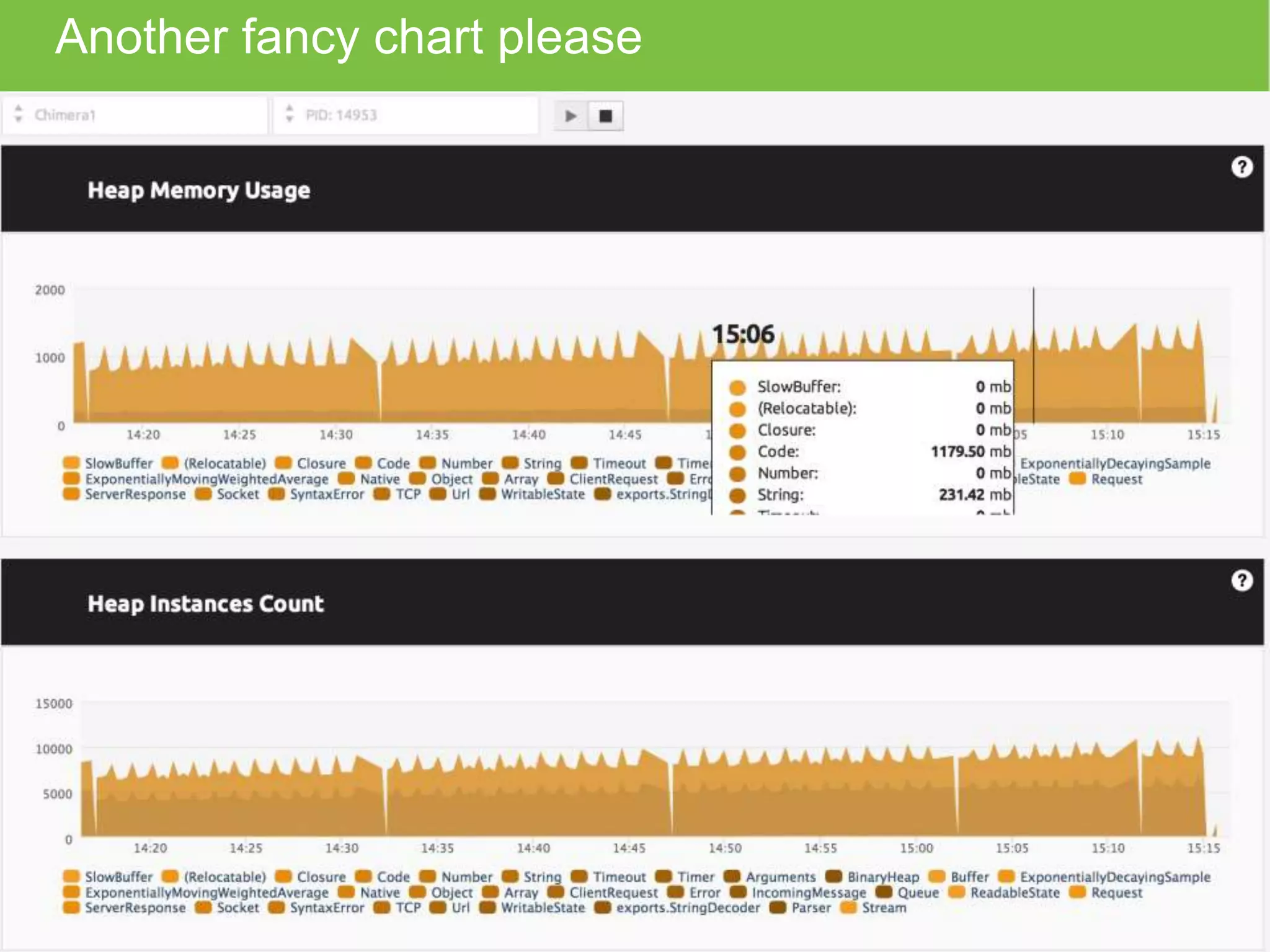 Another fancy chart please 