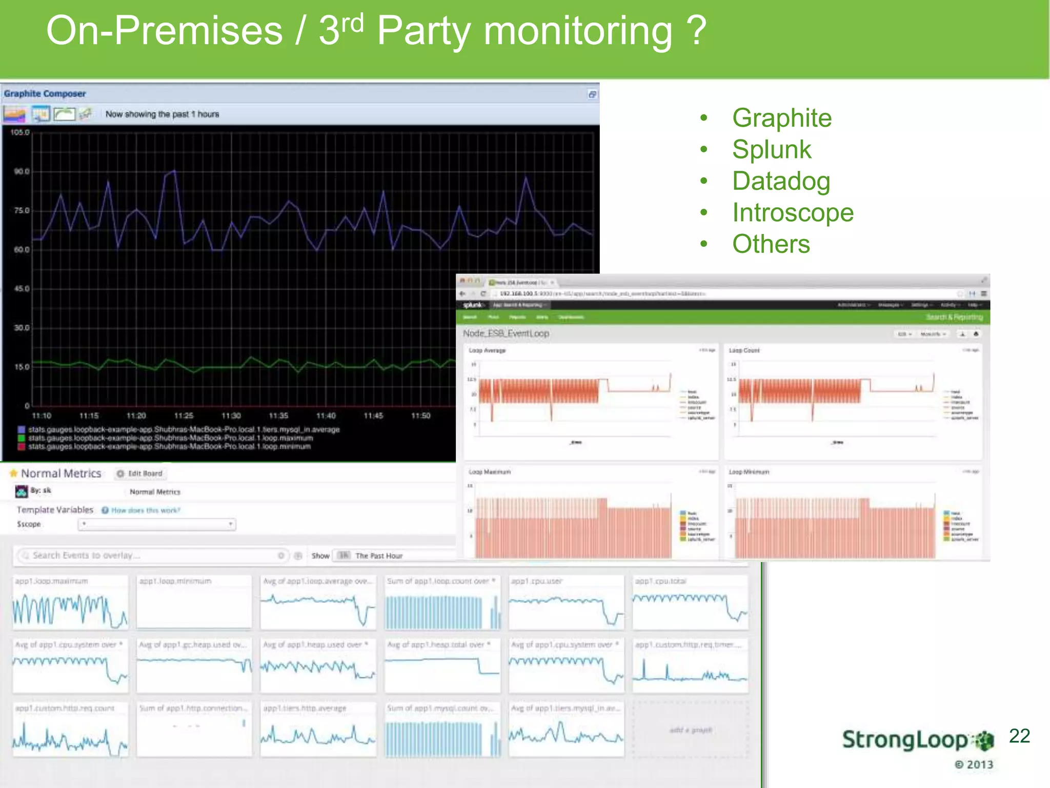 On-Premises / 3rd Party monitoring ? 22 • Graphite • Splunk • Datadog • Introscope • Others 